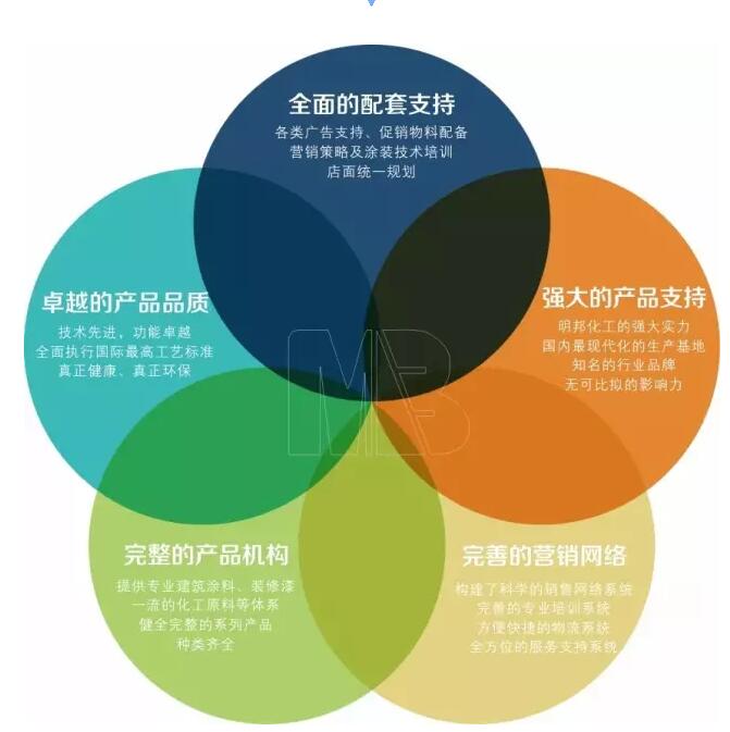 明邦免费看片的网站入口漆